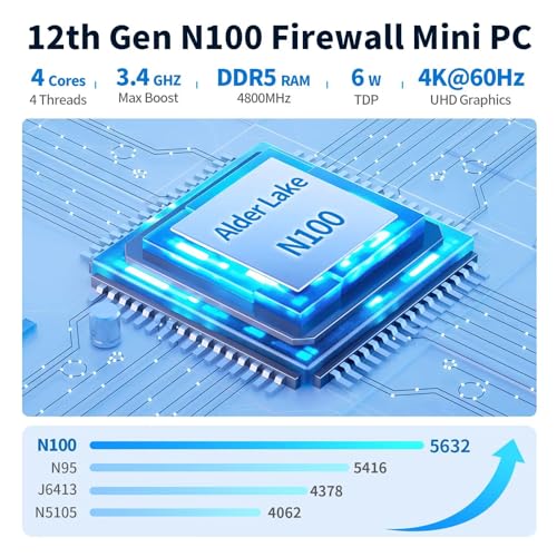 Firewall Mini PC Quad Core N100, DDR5 8GB RAM 128GB NVMe SSD, 6 x 2.5GbE i226V LAN Fanless Computer Hardware, Micro Router Appliance, AES-NI, OPNsense, TypeC Port, TF Card Slot - Image 3
