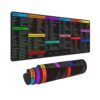 Linux Commands Line Programmer Programming Cybersecurity Hacker Shortcut Keys Shortcuts Cheat Sheet Gaming Keyboard Mouse Pad Mousepad Desk Mat Huge Extended Rubber Sole for Home Office(31.5″X 11.8″)