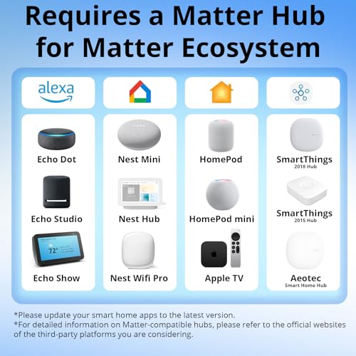 SONOFF WiFi Mini-D Smart Switch with Matter,Home Automation,Dry Contact Output,Supports AC or DC Input,Compatible Alexa & Google Home,for Garage Doors,Boilers,DC Low Power Motors/Solenoid Valves - Image 6
